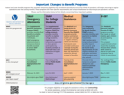 DSS Important Changes Image